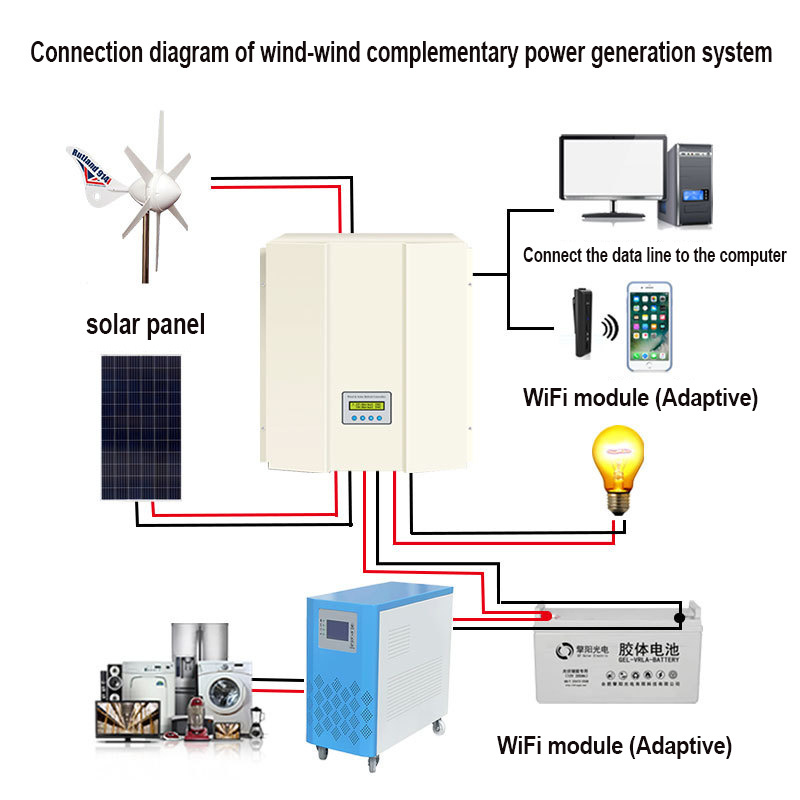 500w 1000w 3000w 50000w 10kw vertical wind turbine generator vawt