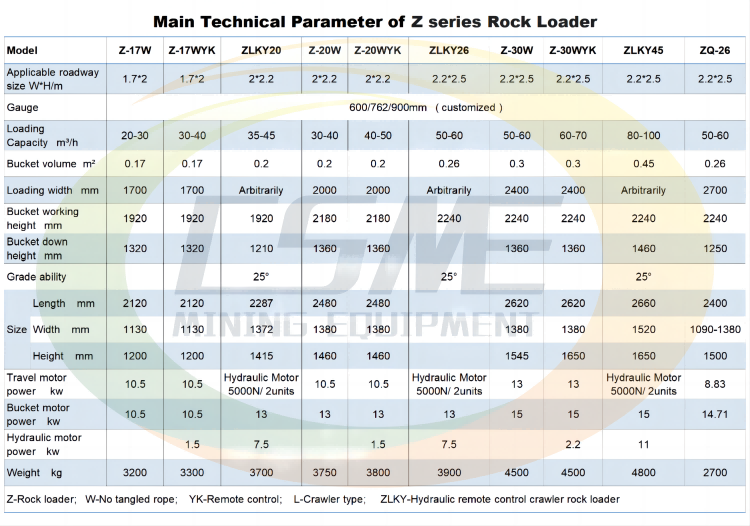 Mining Rock Loader, Electric Tunnel Mucking Machine