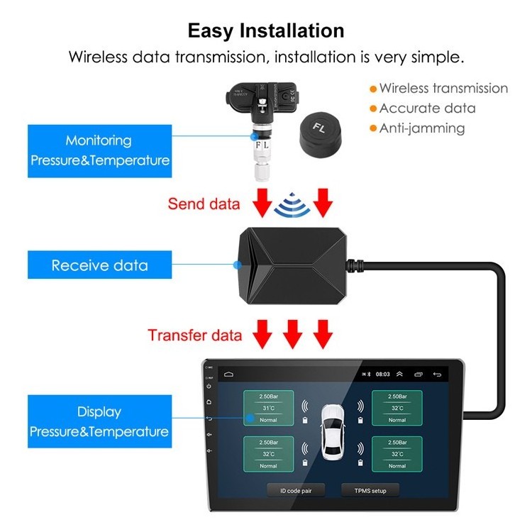 Android USB TPMS 8Bar 15Bar Tire Pressure Monitoring System Display Alarm System 5V External Sensors For truck Navigation