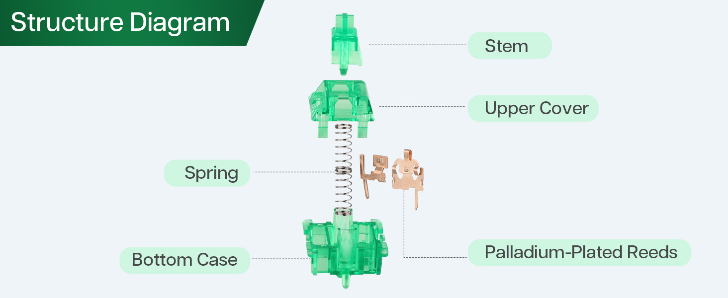 KiiBoom Emerald low profile keyboard switches usb switch keyboard mechanical keyboard switch types