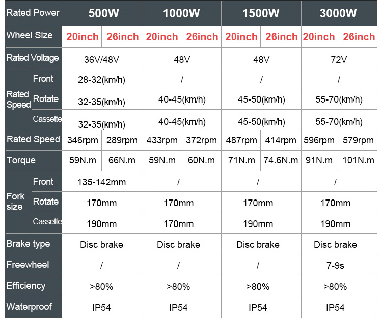 72V 3000W Electric Bicycle Conversion Kit Rear Rotate 20inch 26inch Wheel Motor Brushless Non-Gear for Fat Tire Snow Ebike Kit