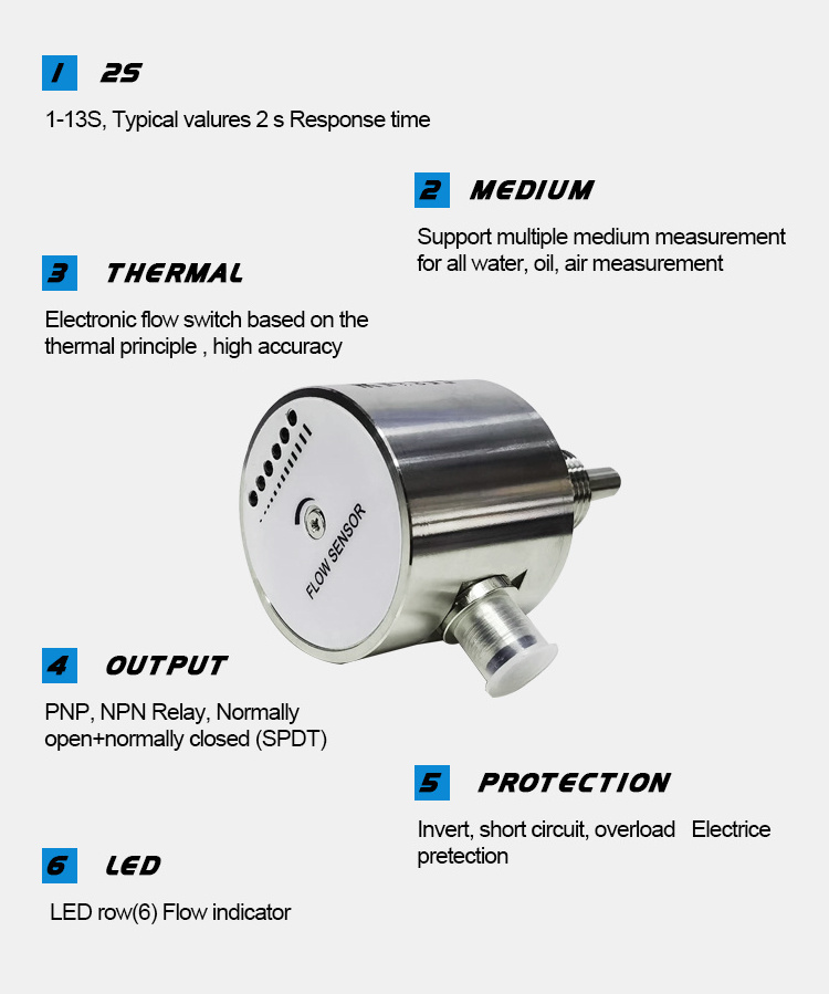 TXZL12  electronic  air  water flow sensor switch Relay Output SS Digital Display Thermal Diffusion Thermal Flow Switch