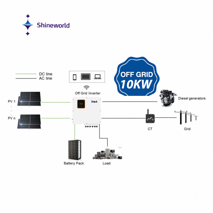 Shineworld HIgh design 10kw Solar lighting System indoor 8kw 5kw Hybrid Solar Energy System Roof Mount Solar Tracking System