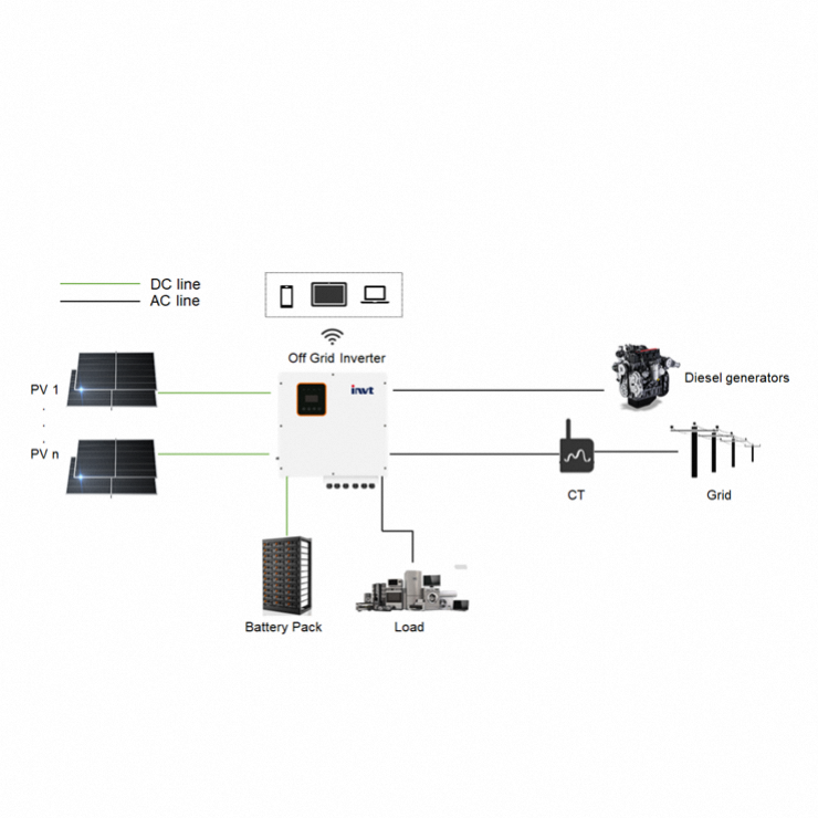 Shineworld Solar System 10kw 5KW Complete Solar Kit Off Grid Solar Panels For Home Solar Energy System 1000w