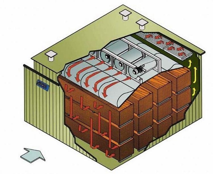 Wood kiln dryer sale, Heat energy Dryer for Wood Sawdust to product compressed pallet