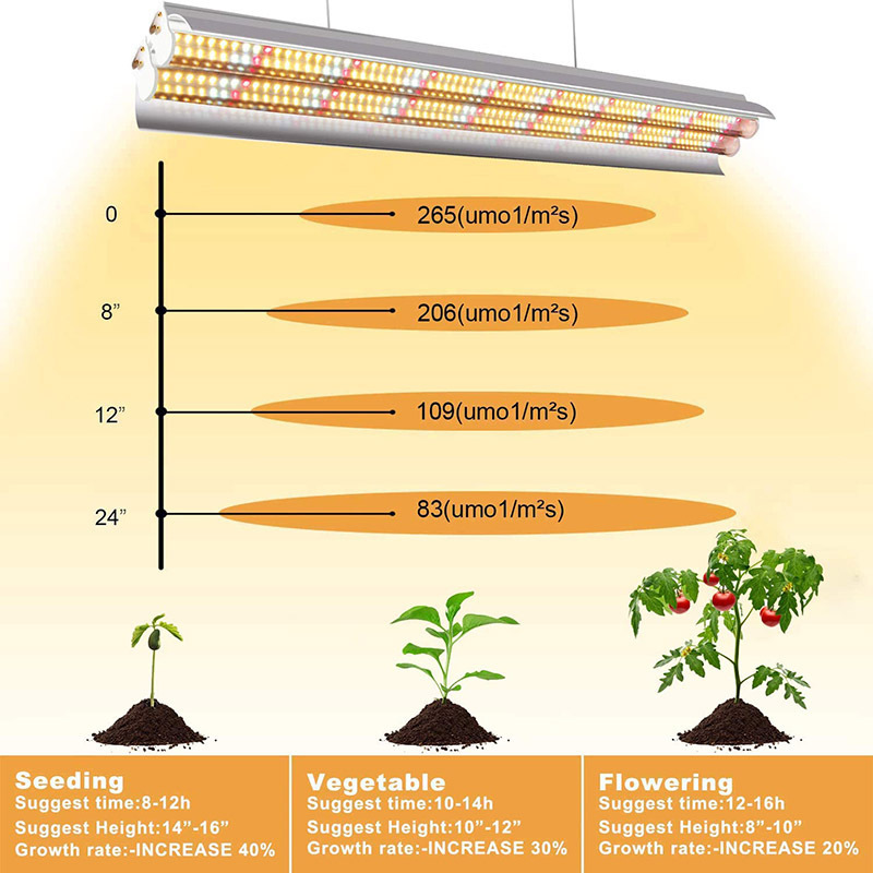 T8 LED Grow Light,18W High Output Plant Grow Light Strip, Full Spectrum Sunlight Replacement with Reflectors for Indoor Plant