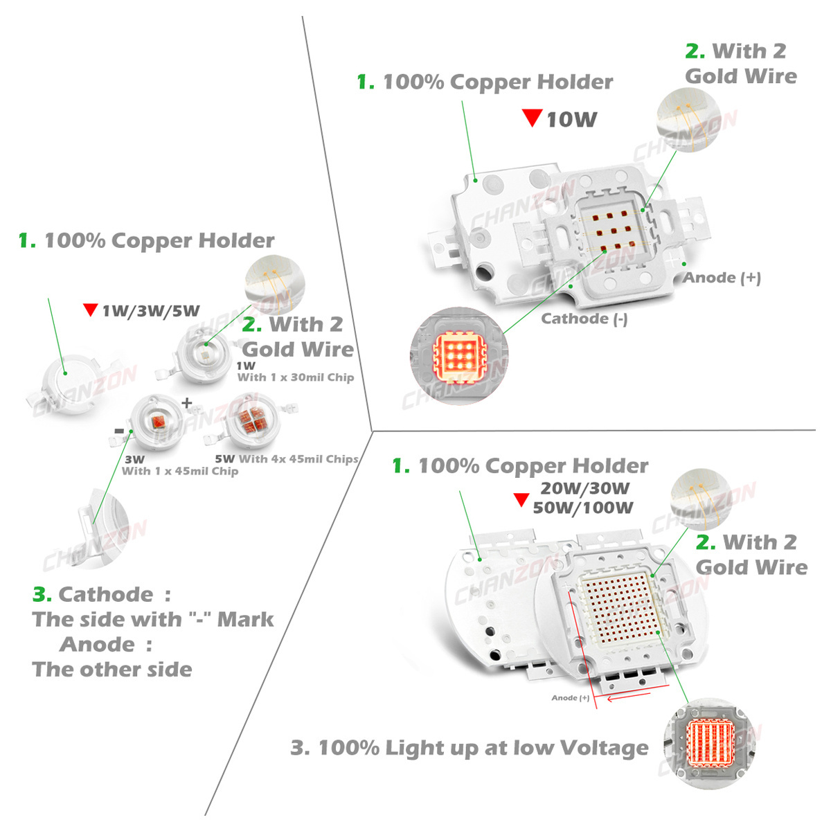 High Power LED Chip Full Spectrum Royal Blue 440nm Deep Red 660nm 1W 3W 5W 10W 20W 30W 50W 100W 660 nm for DIY Light Plant Grow