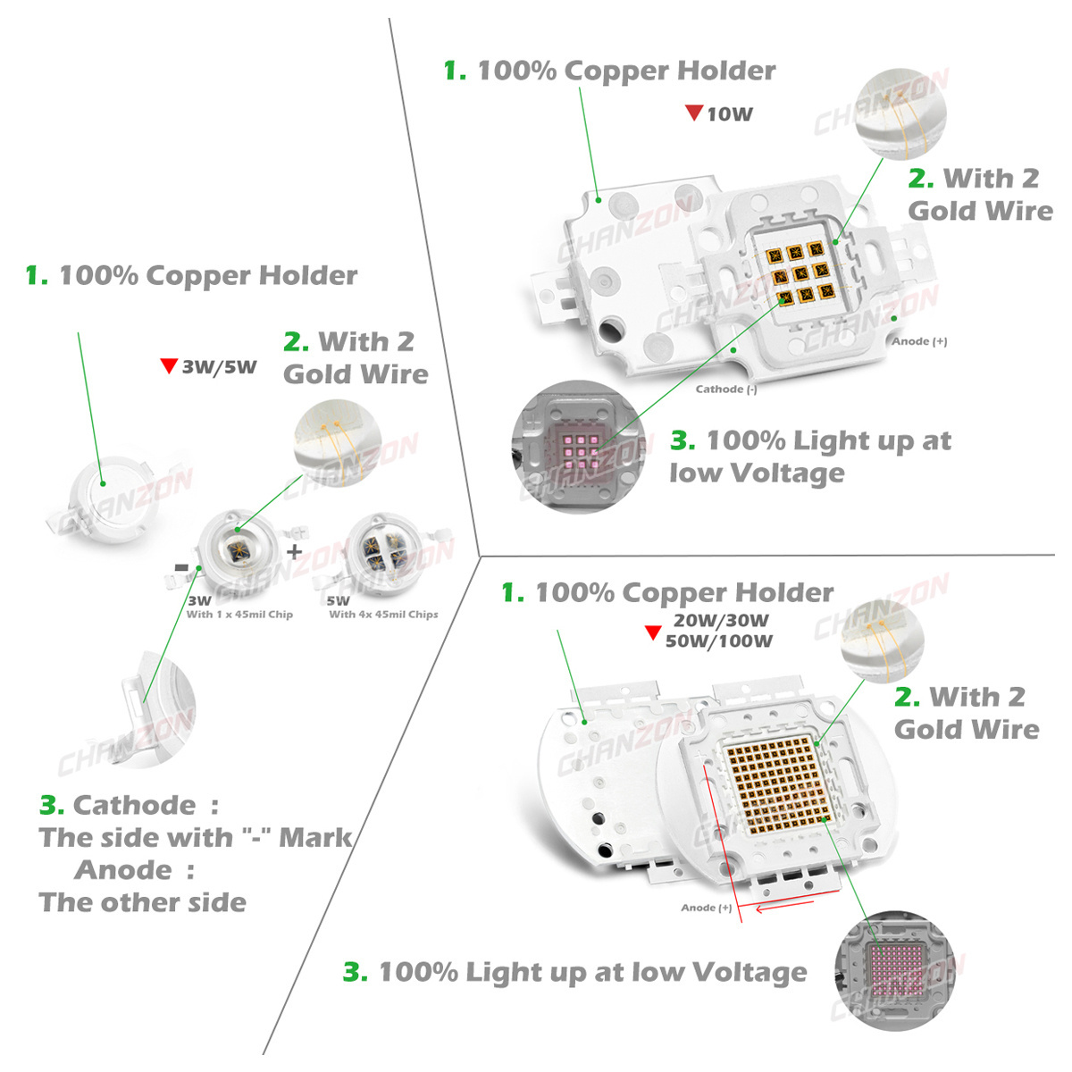 IR Infrared High Power LED Chip 850nm 940nm 3W 5W 10W 20W 50W 100W Emitter Light Lamp Matrix 850 940 nm for Night Vision Camera