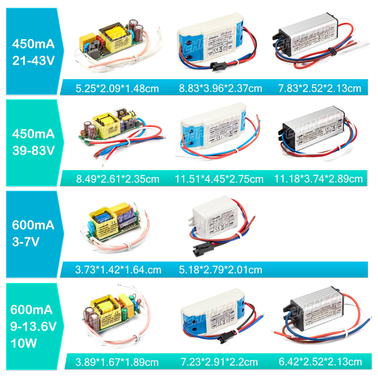 300ma 450ma 600ma 900ma 1500ma Waterproof Transformers Constant Current LED Driver for High Power LED Strip Lighting Lamp Bulb