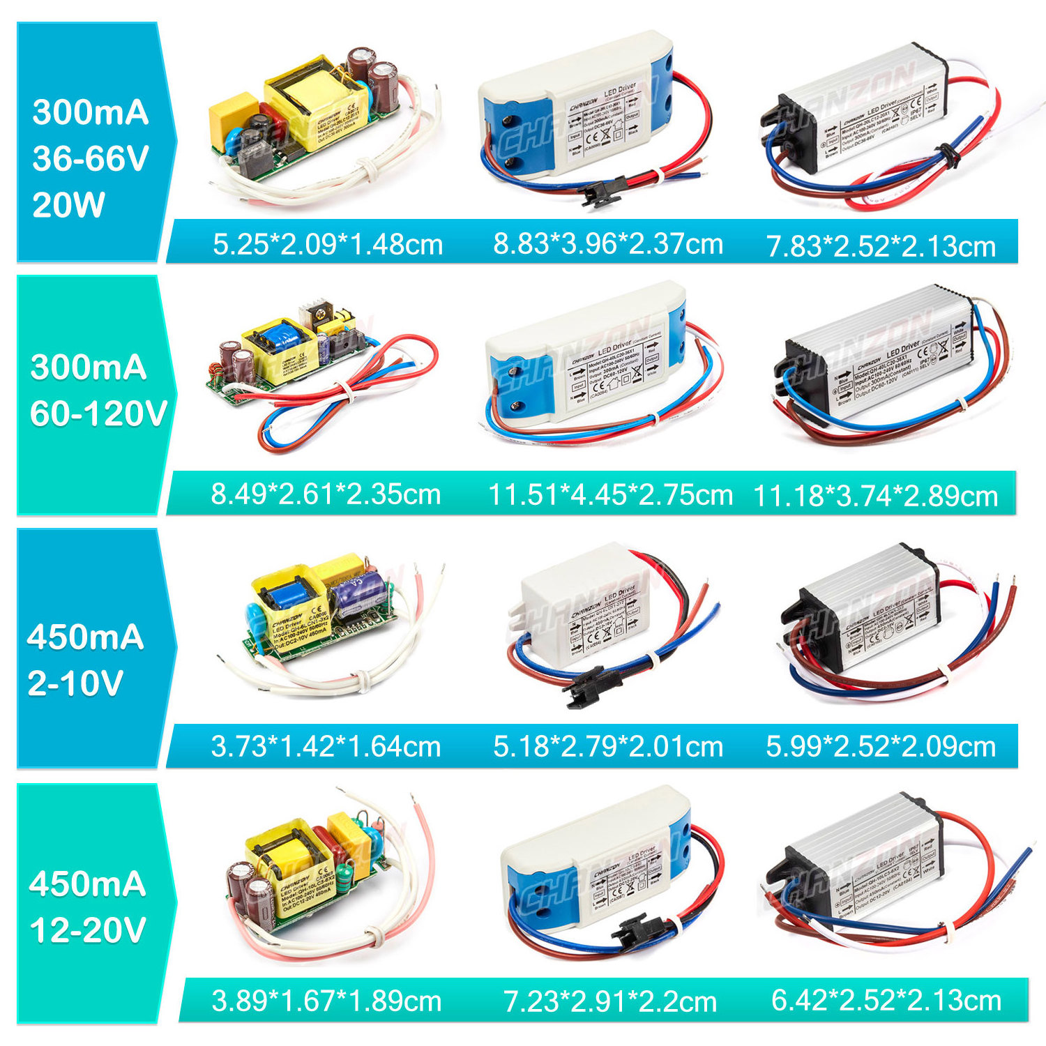 300ma 450ma 600ma 900ma 1500ma Waterproof Transformers Constant Current LED Driver for High Power LED Strip Lighting Lamp Bulb