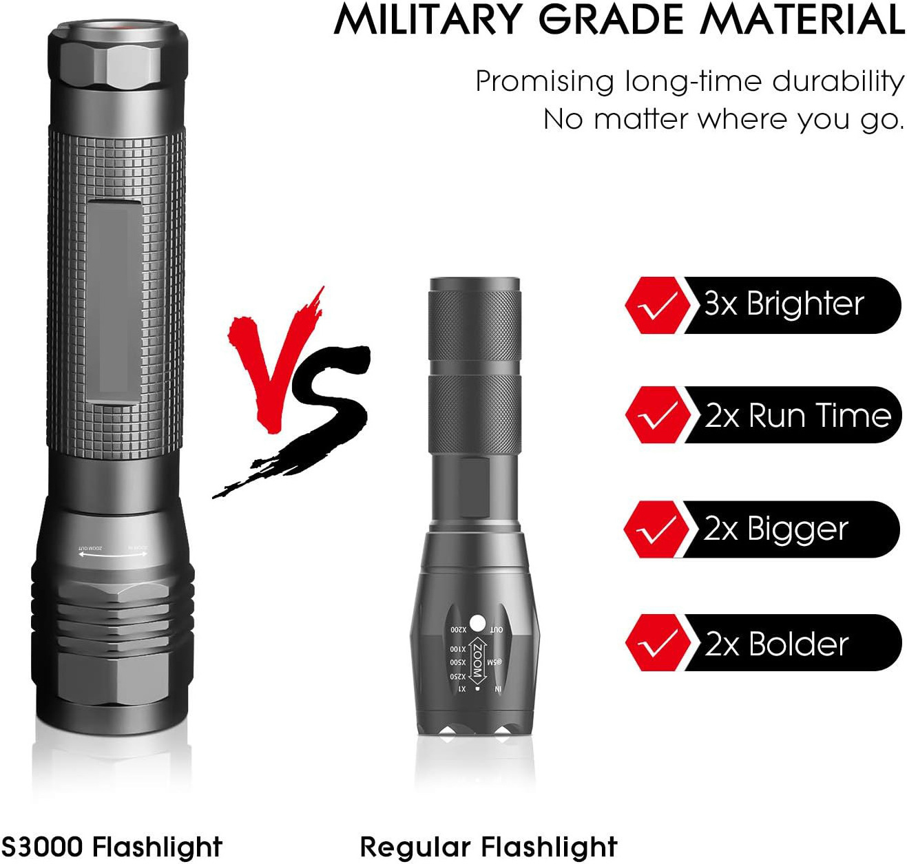 Flashlight Small Flashlights LED Powerful High Lumens Tactical Pen Light with Clip,Portable Torch for Emergency Inspection