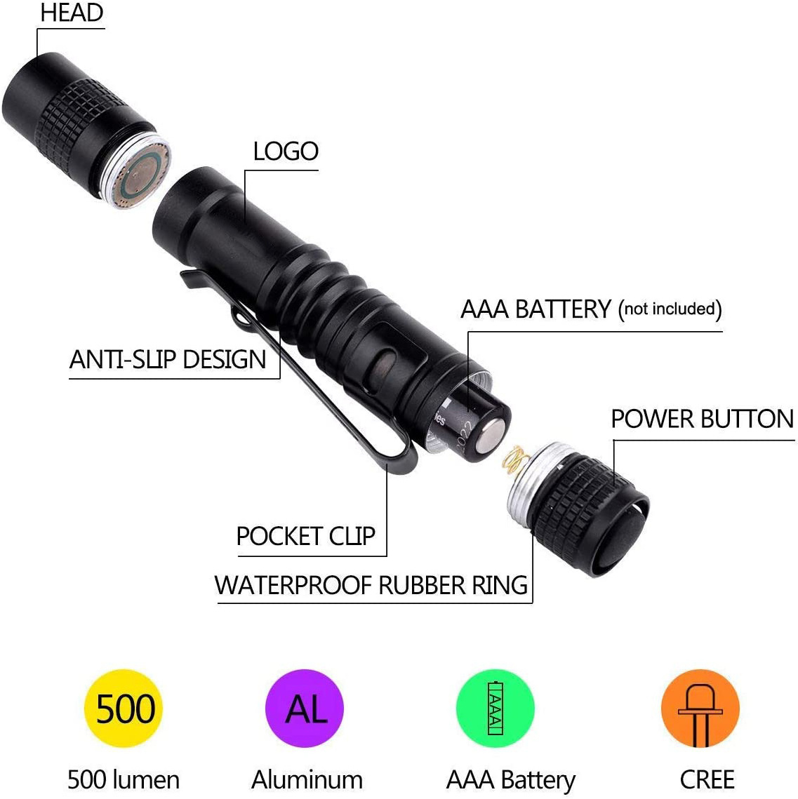 MINI UV Flashlight AAA Battery 9 LED Torch UV Light Ultraviolet 395NM LED UV Flashlights