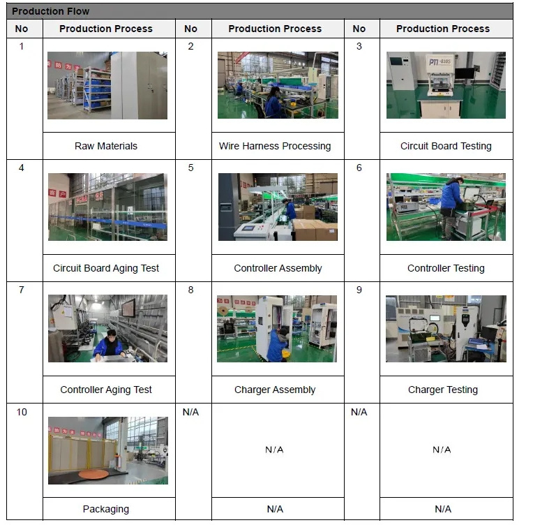 Manufacturer Ev Charger 16a 11kw Oem Electric Car Charging Station For Home Use