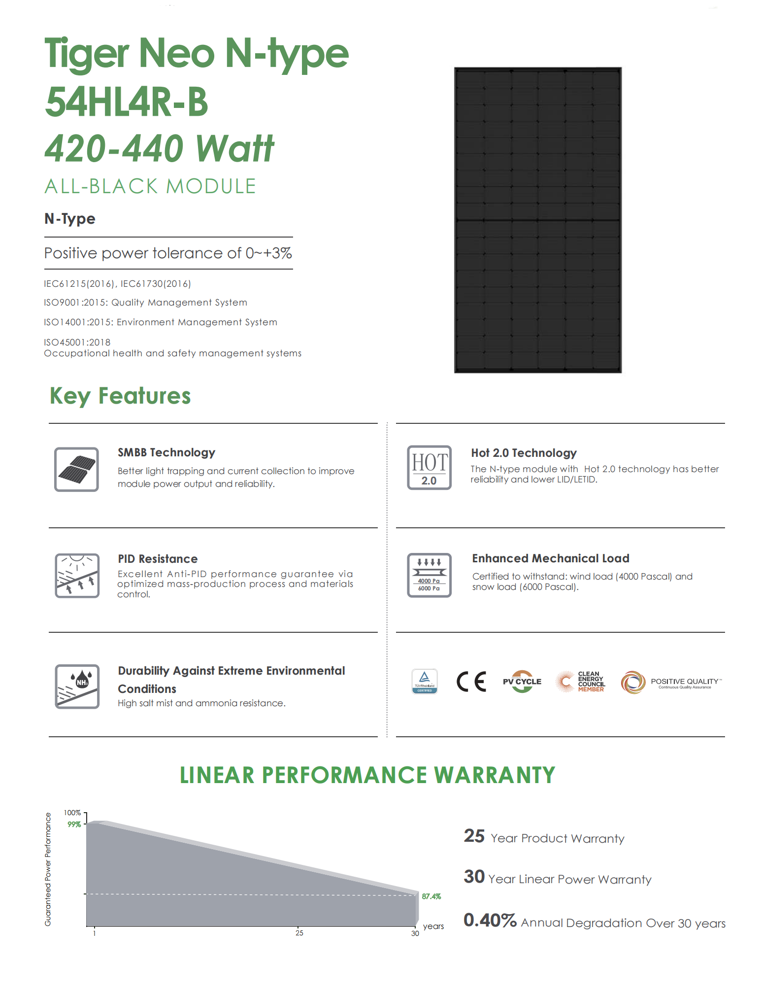 Monocrystalline Silicon Tiger Neo N-type Jinko 425W 420 Watt Solar Panels Jinko Tier 1 A Grade Jinko Tiger Neo N-type PV Module