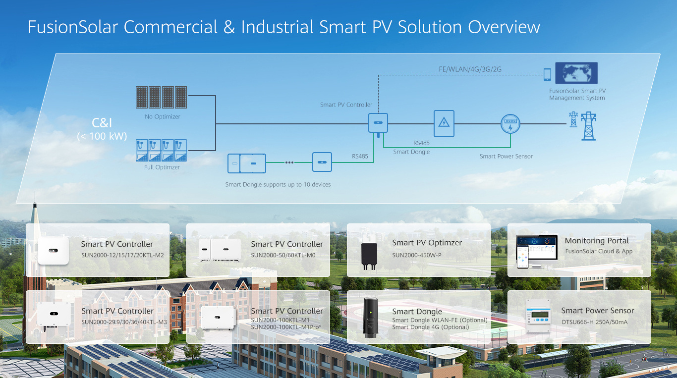 Complete Solar System Cost Price 30kw 40kw 50kw 60kw 80kw 100kw Solar Energy Systems 10kw Solar Panel For Home 20kw Solar Kit