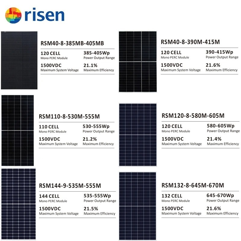 Quick Installation Risen 715W Double Glass Bifacial PV Module Higher Temperature More Generation N-type HJT Solar Power Panels