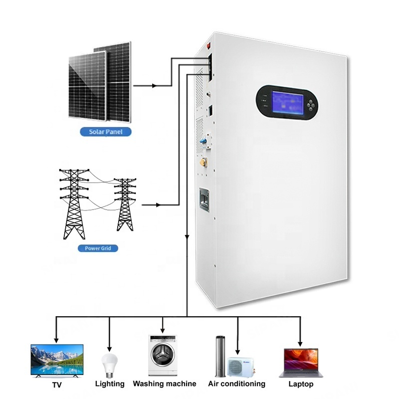 Solar Panel Inverter Battery Kit All In One Lithium Battery With Inverter 3300w Solar Panels And 5kw Inverter And 48v Battery