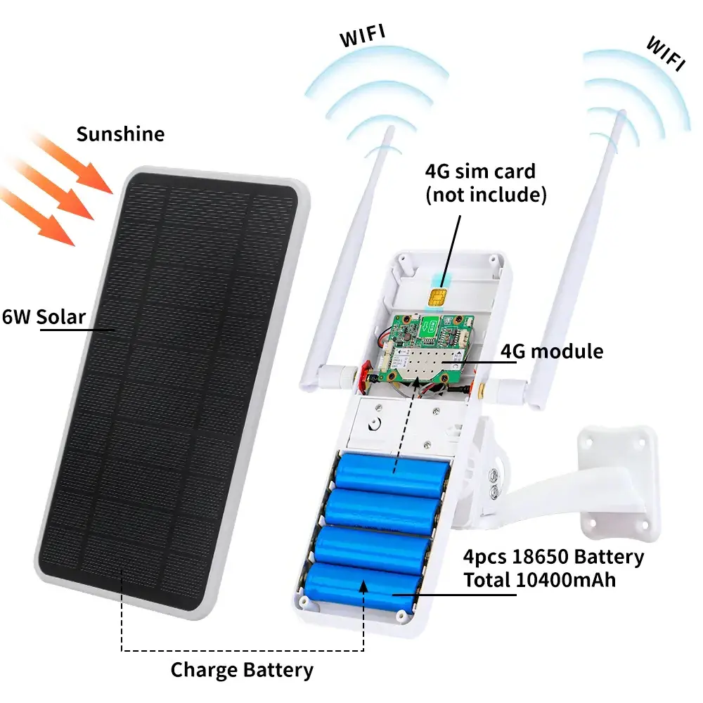 W3 Outdoor Solar Wireless WiFi Router 15W 5V Solar Panel USB Charge 4G SIM Card Slot Mobile Hotspot IP66 LTE Router WiFi Camera