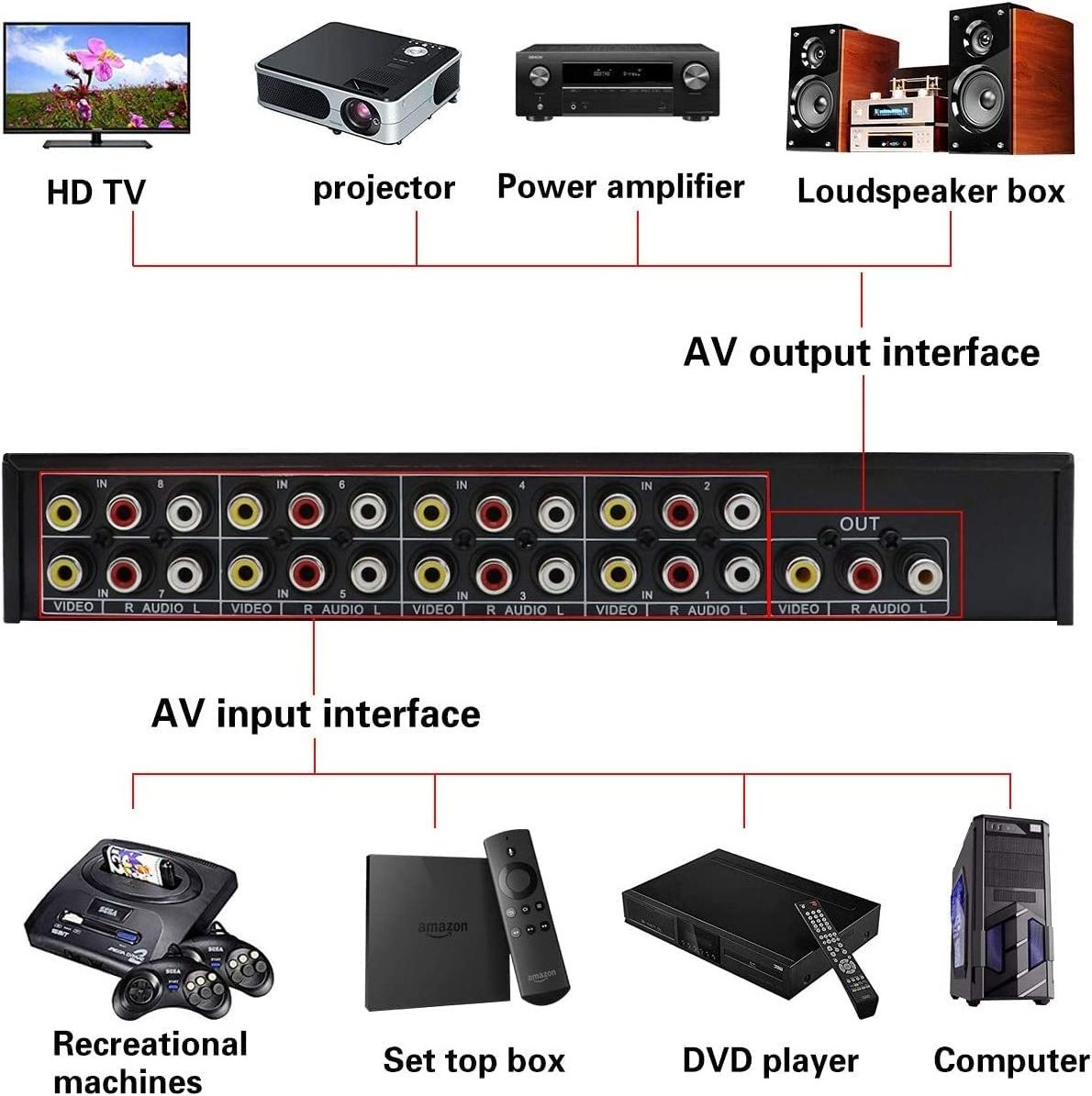 8x1 AV Switch RCA Switcher 8 in 1 Out Composite Video L/R Audio Selector Box