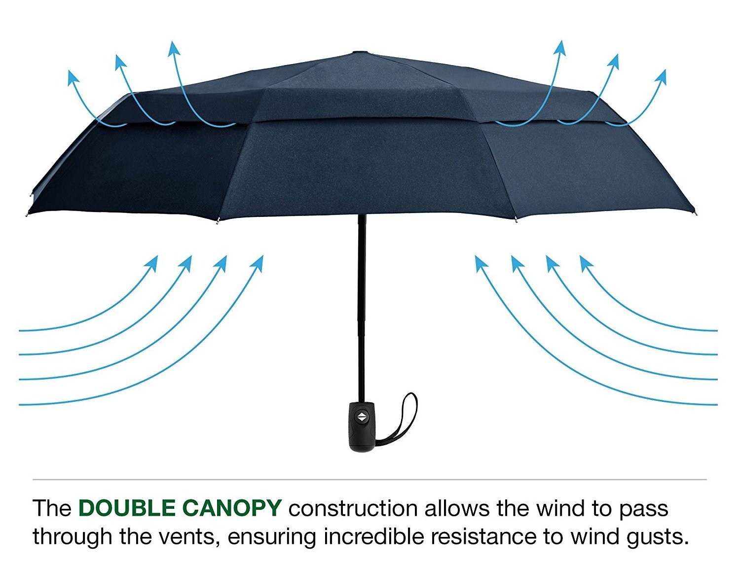 New Style fullcolor Travel Umbrella Sunproof Windproof Double Canopy Construction fully-automatic umbrella