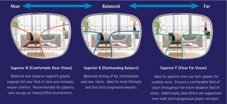 Optical Lens Manufacturer 1.56 Progressive 13+4MM Multifocal Photochromic Lenses Semi Finished Blanks HMC