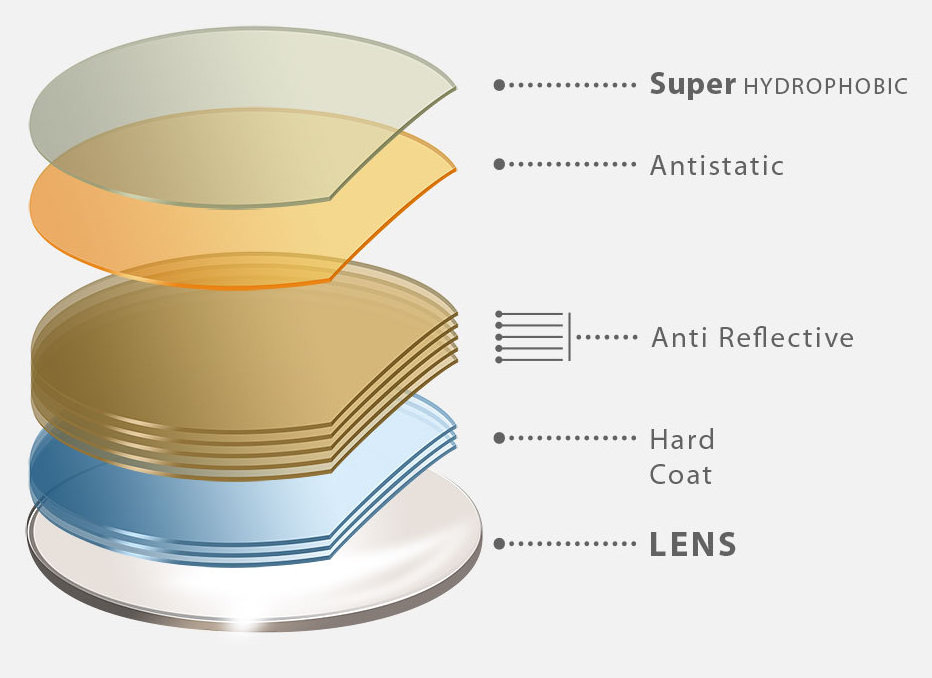 Optical Lens Manufacturer 1.56 Progressive 13+4MM Multifocal Photochromic Lenses Semi Finished Blanks HMC