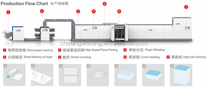 Hot note books printing stitching machine small production machinery