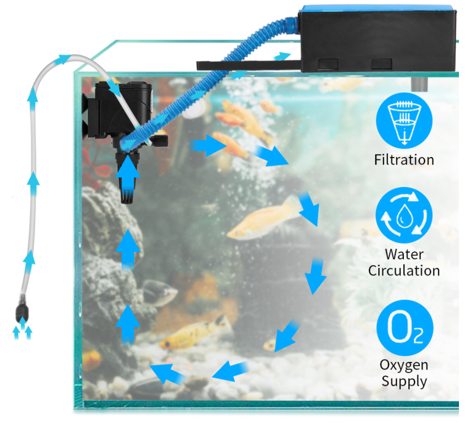 Rs Electrical Aquarium Filters 088A Guangdong Filter 3 In 1 Fish Tank Aquarium Top Filter