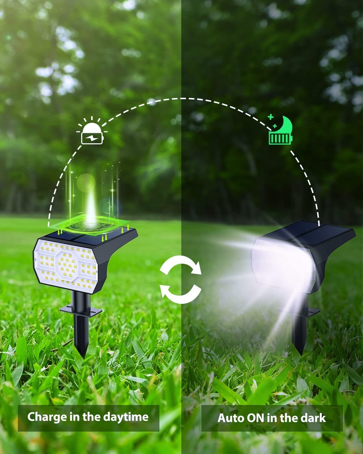 Solar Powered LED Landscape Lights Dusk to Dawn Pathway Spot Lights Outdoor Waterproof 56LEDs Solar Garden Lights for Yard Pool