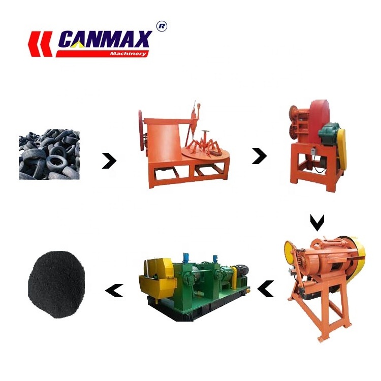 Tire Shredder Machine To Make Crumb Rubber/ Double Shaft Tire Shredder/ Portable Tire Shredder For Sale