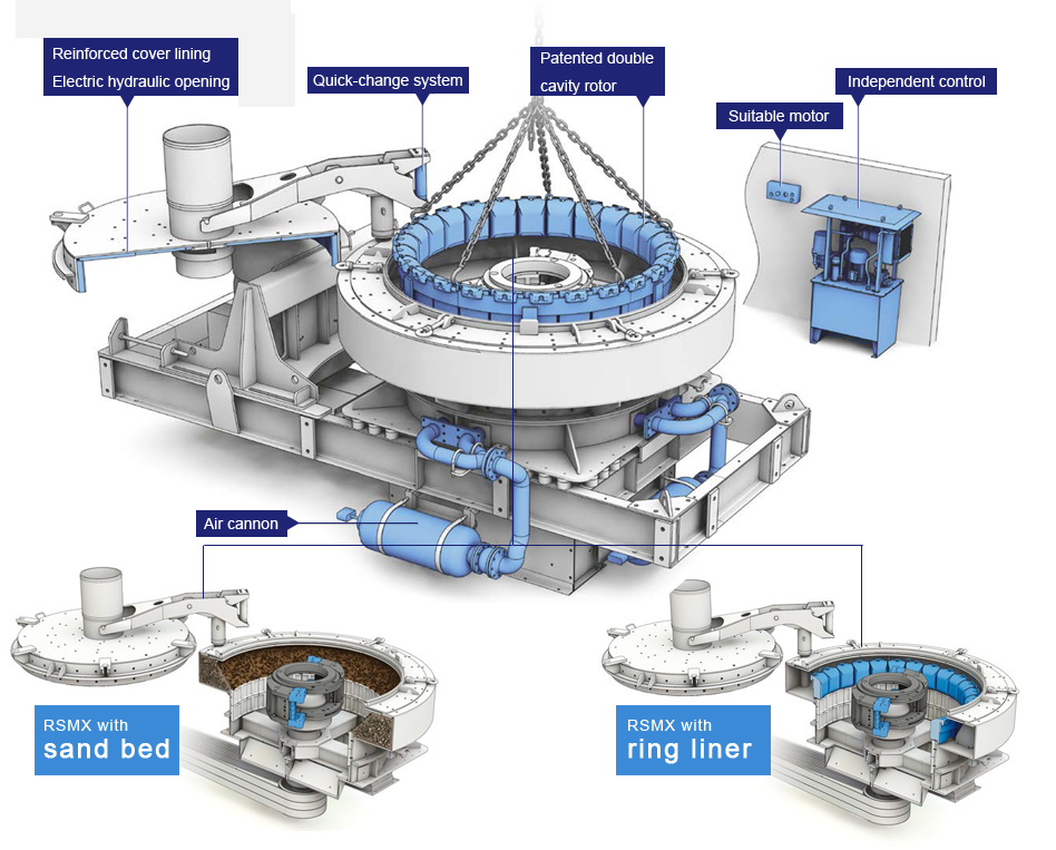 Pebble sand making machine best price for sale Malaysia vsi sand crusher gravel and sand making machine