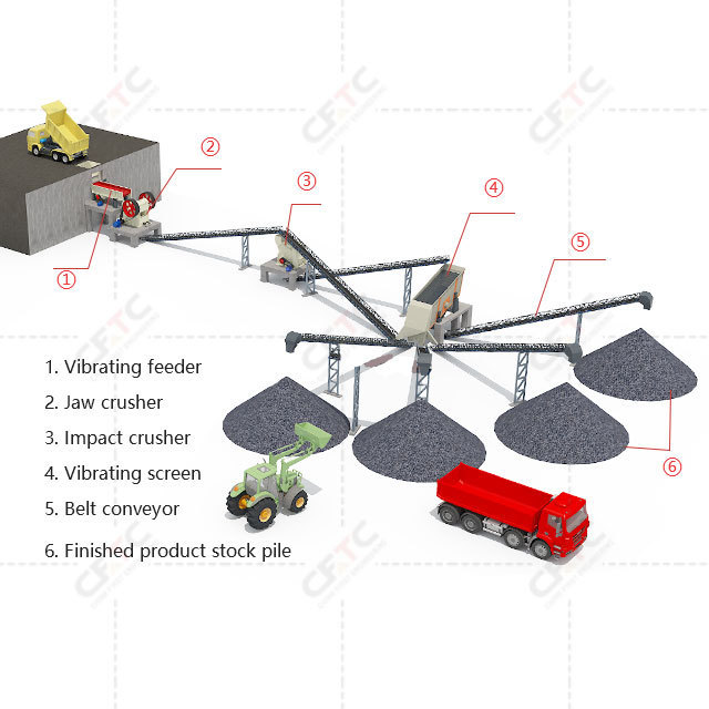 Large 250t/h complete lime quarry machine stone crusher product line plant 300 tph 350tph prices