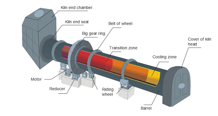 60m Length Active Lime Rotary Kiln Coconut Shell Activated Carbon Rotary Kiln