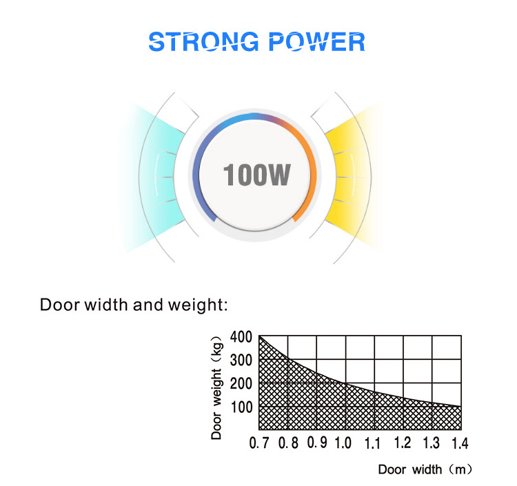 Deper Easy Install Adjustable 200kg Heavy Duty Electric Gate Opener Swing Automatic Swing Door Operator