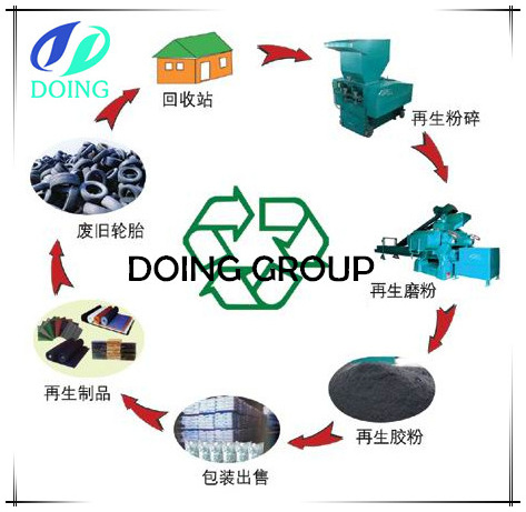 Waste tire recycling to rubber powder production line, rubber powder price