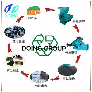 Waste tire recycling to rubber powder production line, rubber powder price