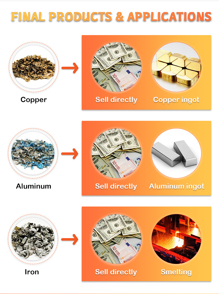 Radiator Recycling: Copper Aluminum Recycling Plant for Processing waste radiators to get copper and aluminum