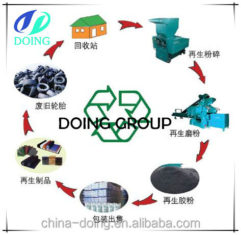 Prices of recycled tyre rubber/rubber powder prices/granulated rubber recycled