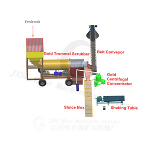 Small Scale Alluvial Gold Washing Separator Machine Gold Mining Processing Plant