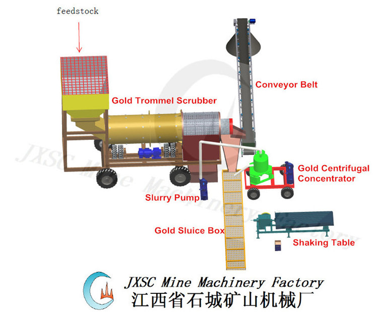 Small Scale Precious Metal Mining Machinery Plants Alluvial Gold Mining Equipment Trommel Washing Plant Gold Separator Machine