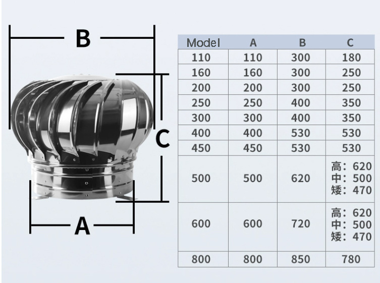 wind driven circle turbine no power roof ventilation fan