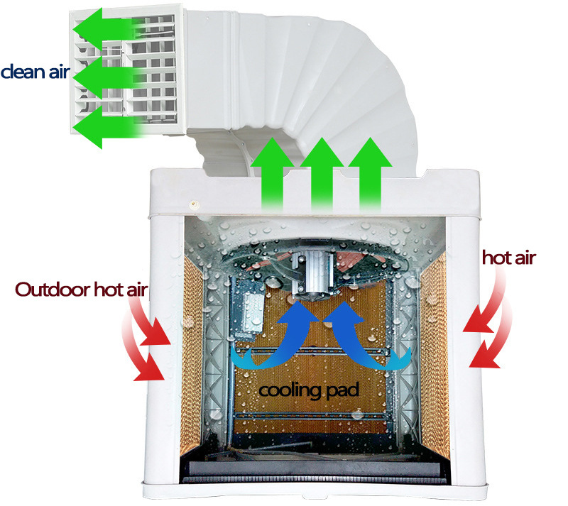 Huayi Wall Mounting Industrial Air Conditioners Evaporative Cooling Pad Water Coolers Fan Desert Cooler 9000btu