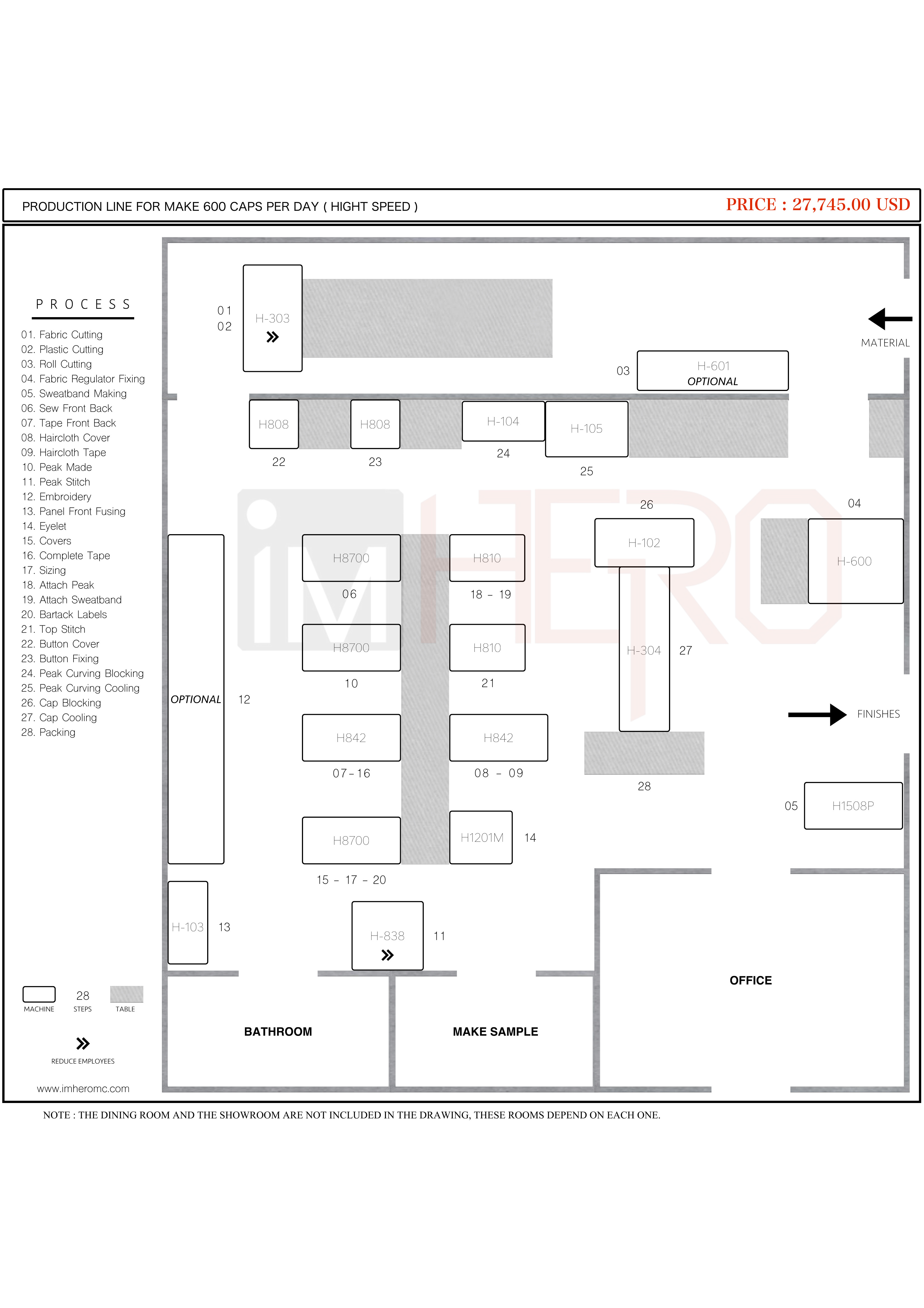 600 CAPS PER 8 HOURS HIGH SPEED Full Equipment MACHINE + TOOLS For CAP-MAKING; CAP IRONING SEWING MACHINE