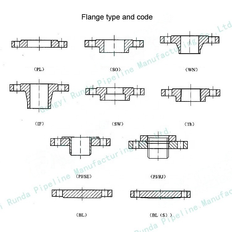 pipe supplier a105 forged stainless steel 304 carbon steel blind flange