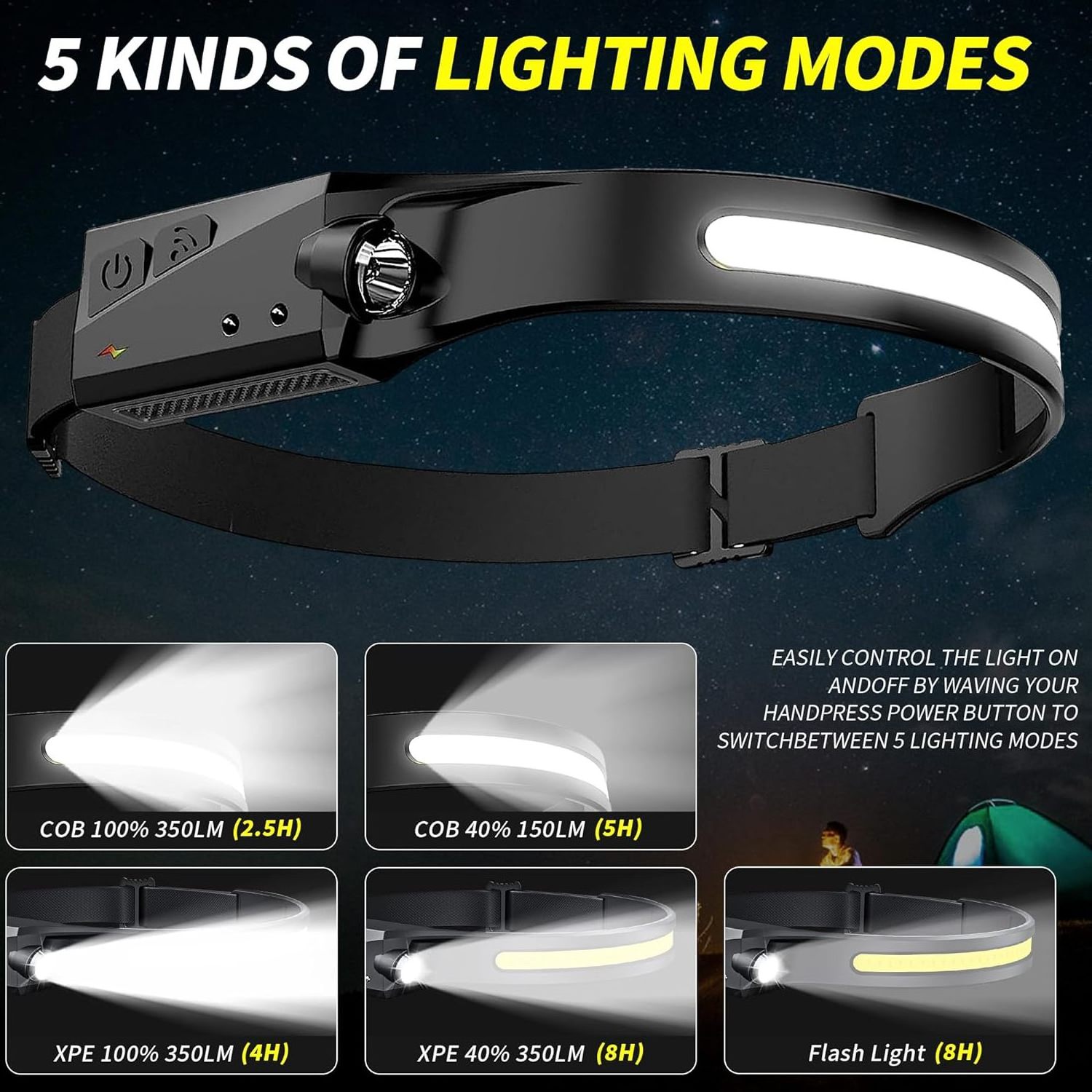 Lightweight Weatherproof 230 Wide Beam Rechargeable LED Headlamps Flashlight COB with Motion Sensor for Camping Hiking Running