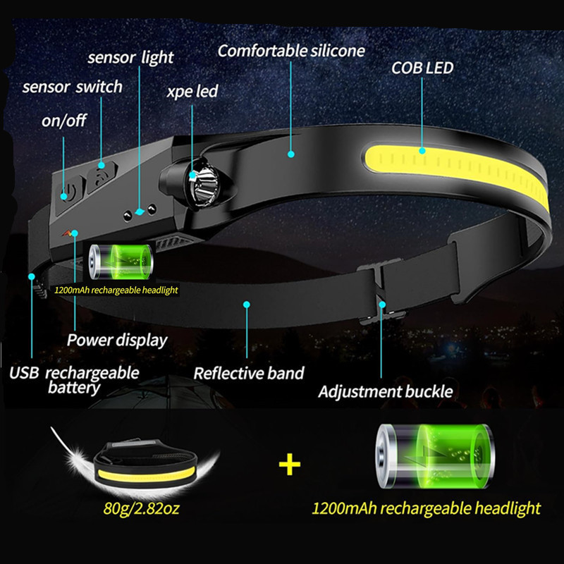 1200mah Forehead Bright Head Lights LED Headlamp USB Rechargeable Flashlights COB with 230 Wide Beam for Outdoors Camping Hiking