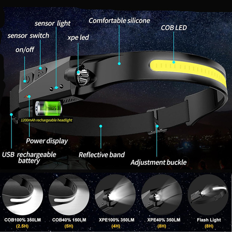 1200Mah 350lm USB Rechargeable COB LED Headlamp Headlight with Motion Sensor 230 Wide Beam for Hiking Running Repairing Fishing