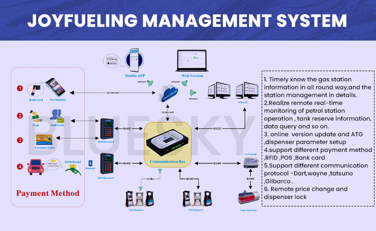 Bluesky petrol station equipment controller fuel dispenser gas station mobile fuel dispenser for sale