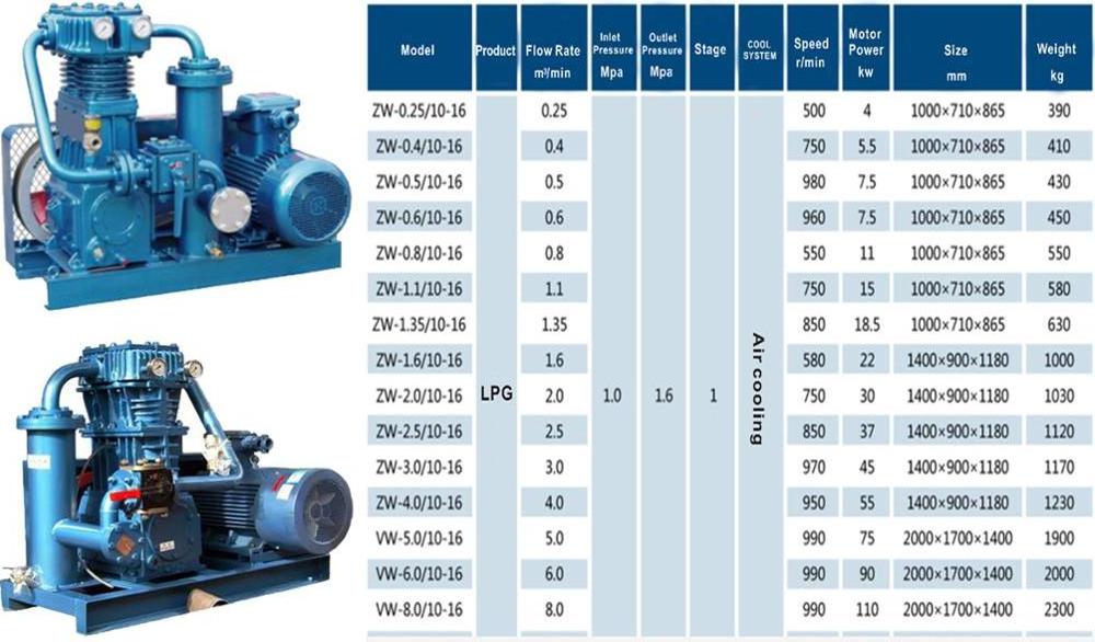 LPG compressor for filling station