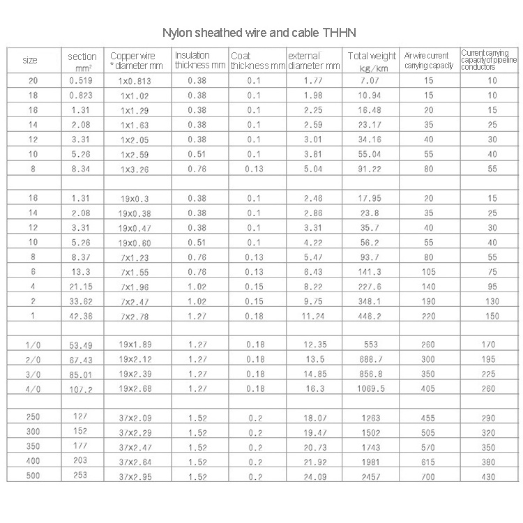 YUNI 6AWG 8AWG 10AWG 12AWG 14AWG Copper Core PVC Insulated Electrical Cable Thhn/thwn/thw/tw Cable Wire